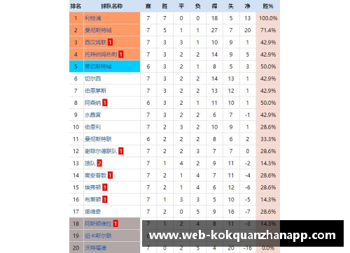 kok全站app官方app下载利物浦战胜埃弗顿，继续领跑积分榜 - 副本